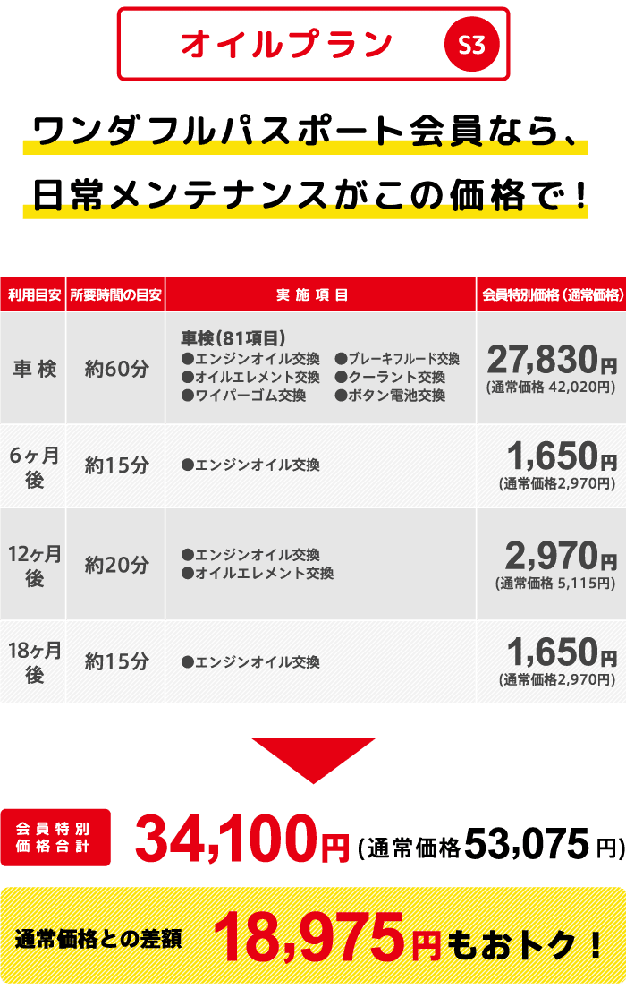 オイルプランS3